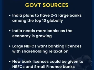 India sets target to bring two PSBs among world’s top 20 banks by 2047
